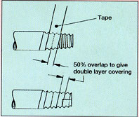 Thread Wrapping Method