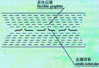 High-strength graphite gasket