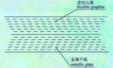 High-strength graphite gasket