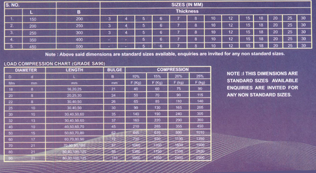 Load compression chart