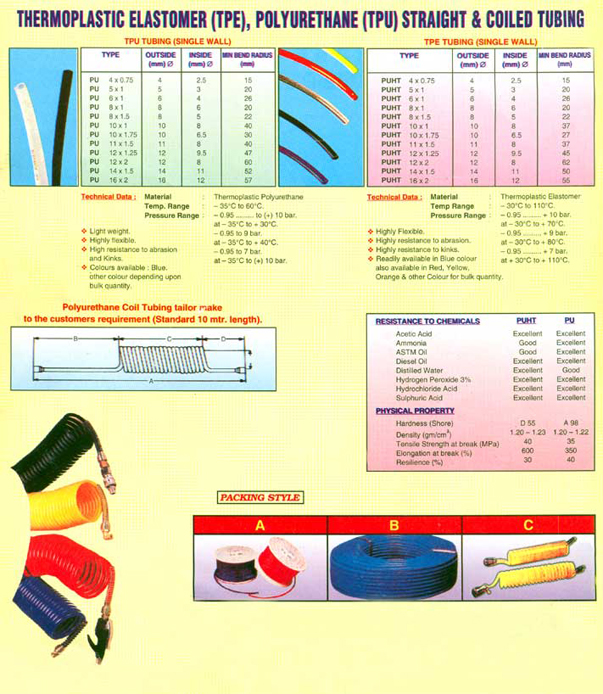 Plastic Products & Engineering Plastic