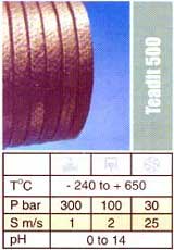 Exp Flexible Graphite