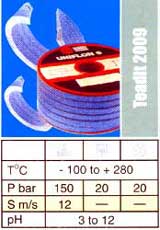 Asbestos PTEE